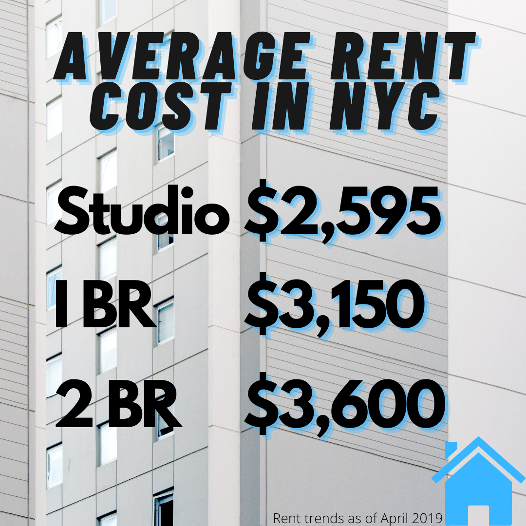 Average Rent COst in NYC